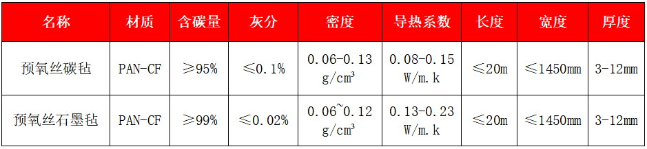 預氧絲碳氈、石墨氈